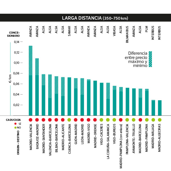 autobuses-interurbanos-larga-distancia